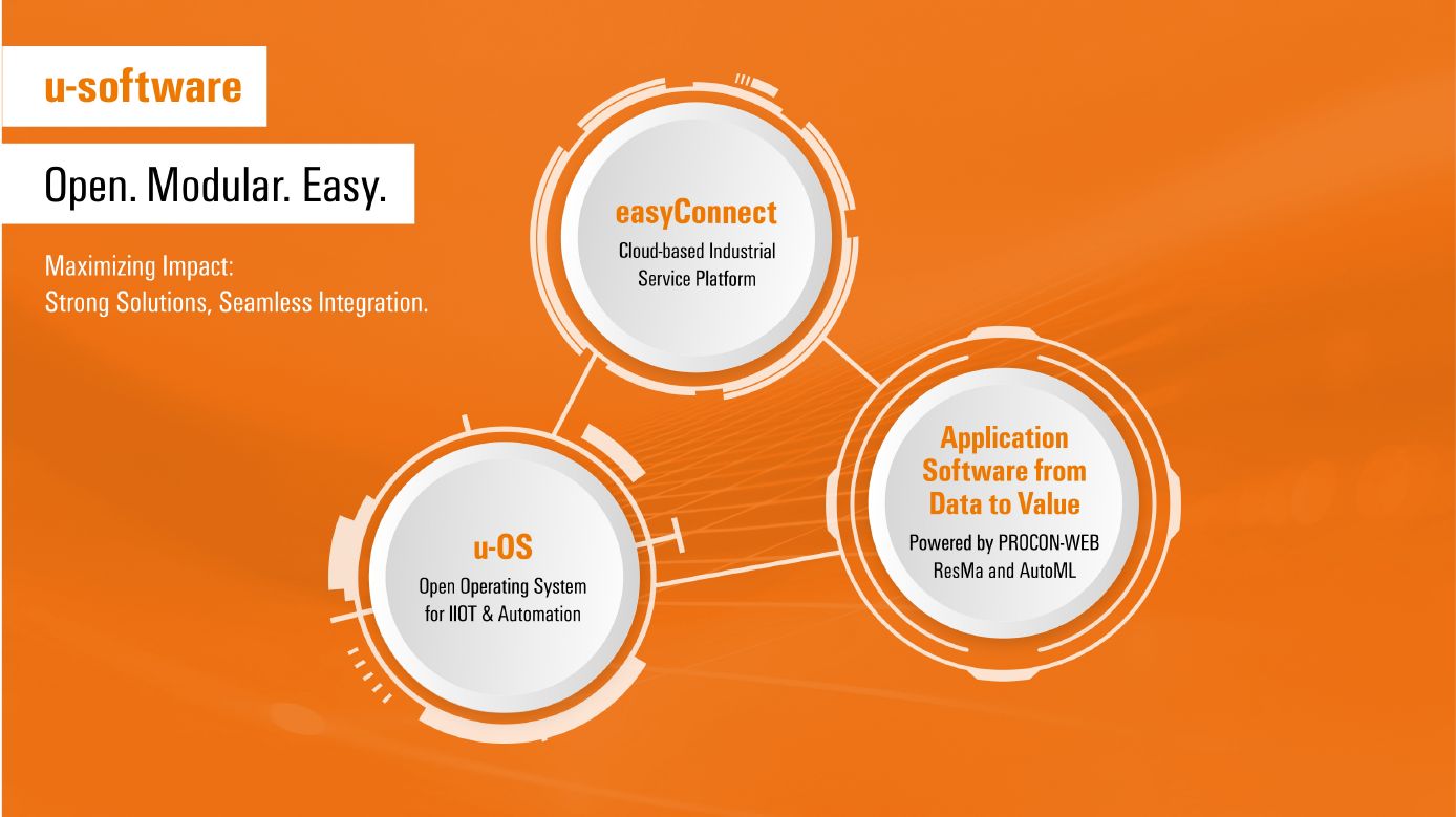 Danh muc phần mềm toàn diện của U-software